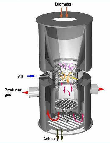 biogas - POWER FOR ALL