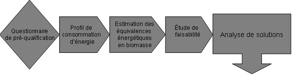 shema1fonctionnement.jpg
