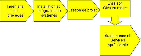 shema2fonctionnement.jpg